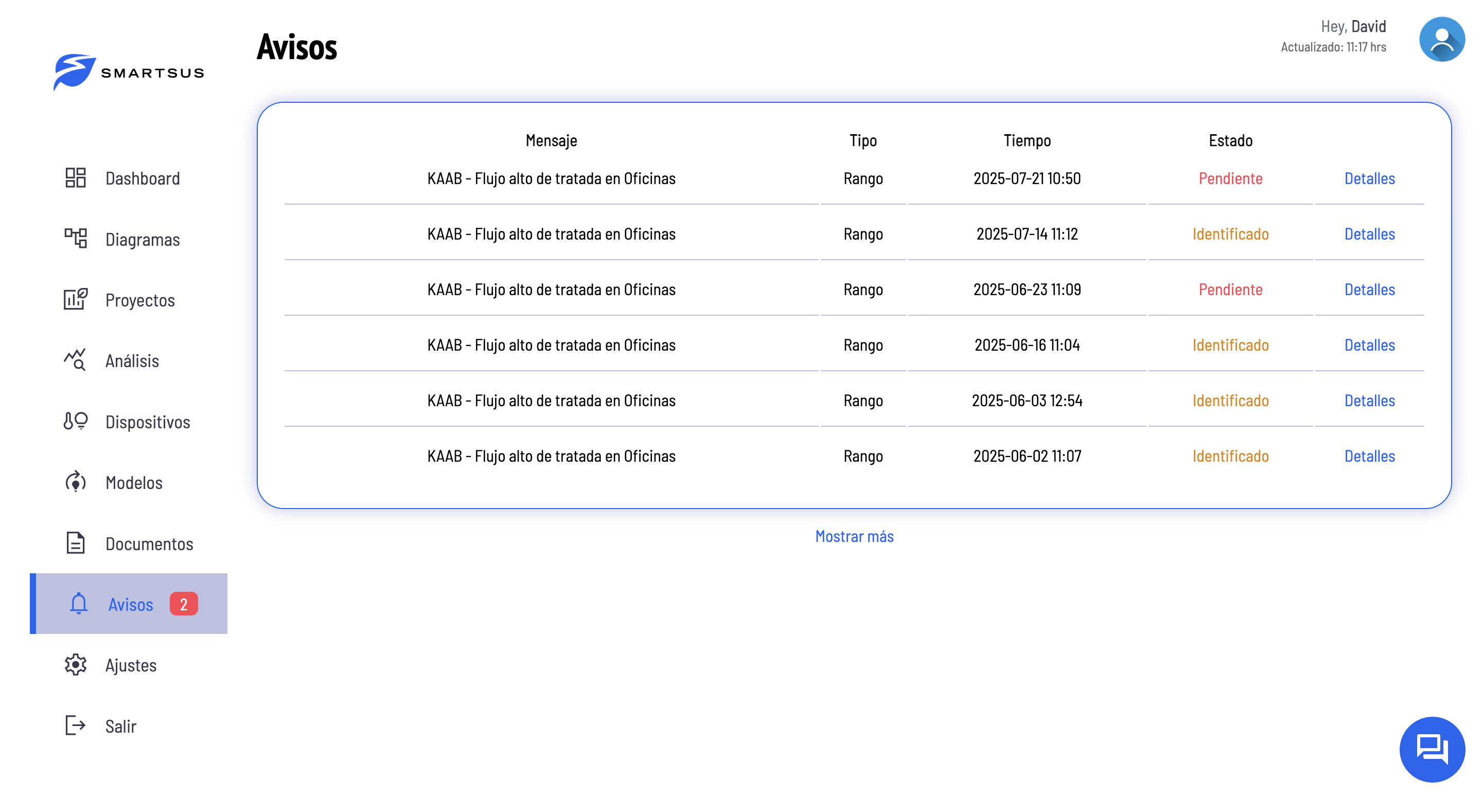 Dashboard Smartsus Kaab 4