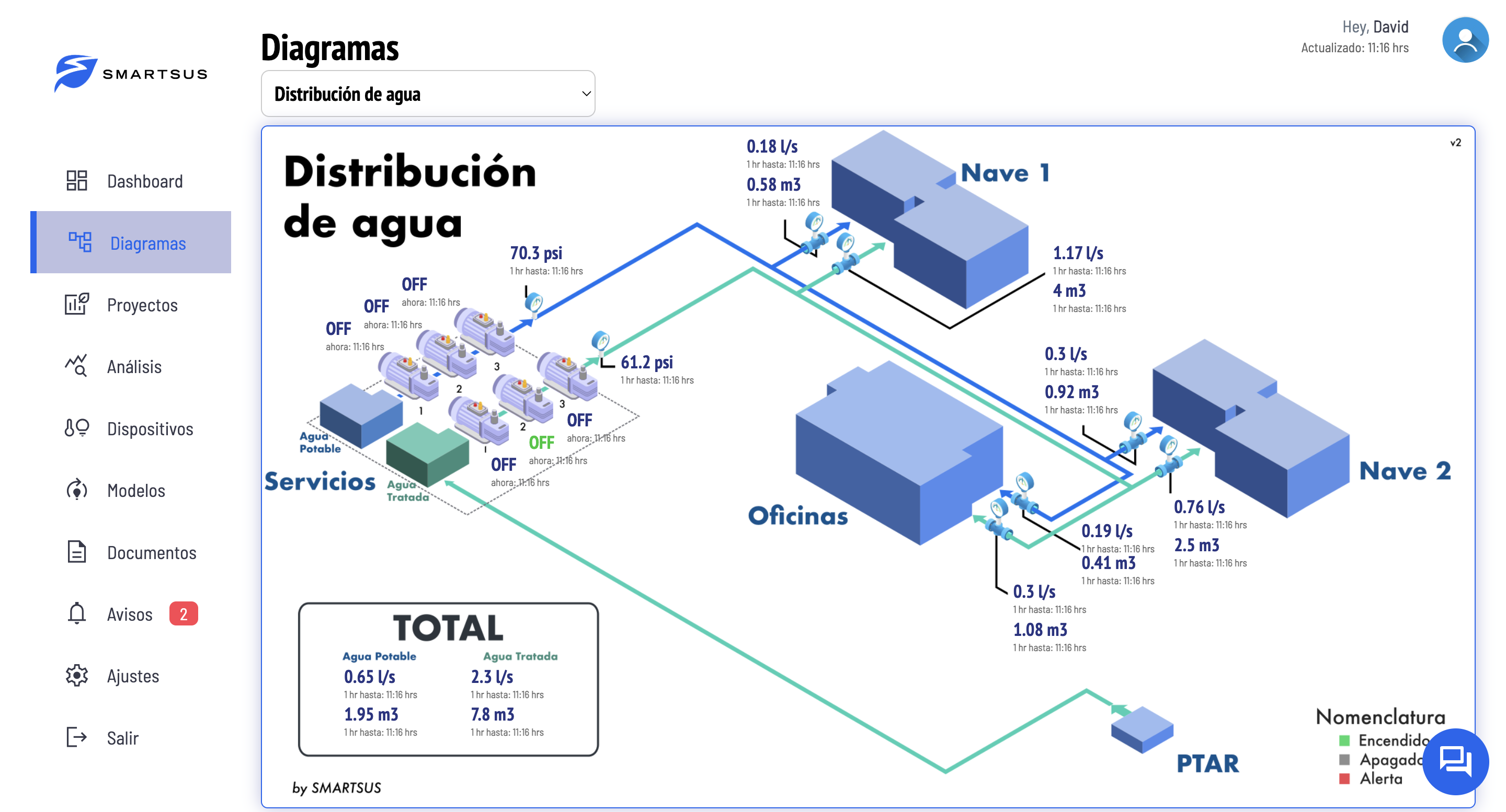Dashboard Smartsus Kaab 7