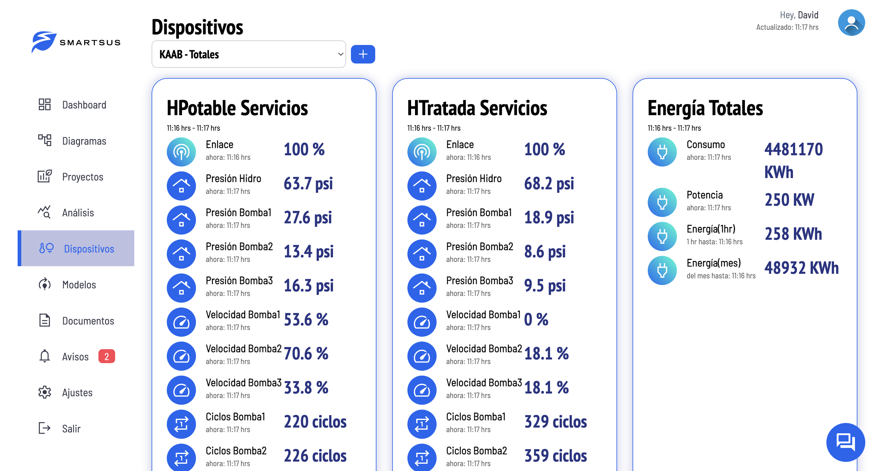 Dashboard Smartsus Kaab 2