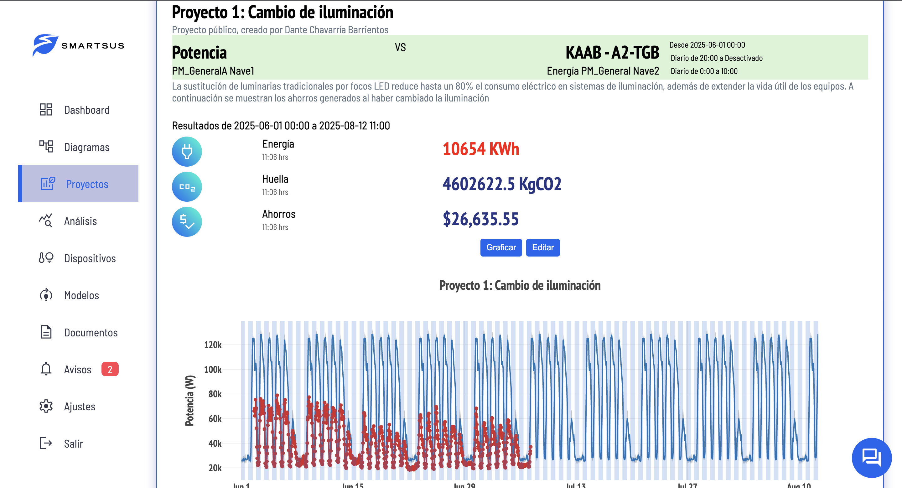 Dashboard Smartsus Kaab 6