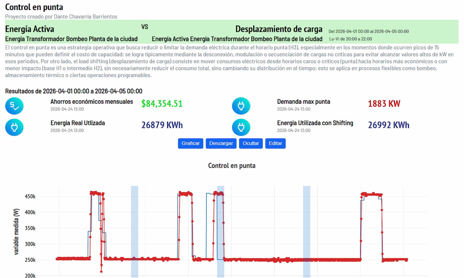 Control y automatización en KAAB