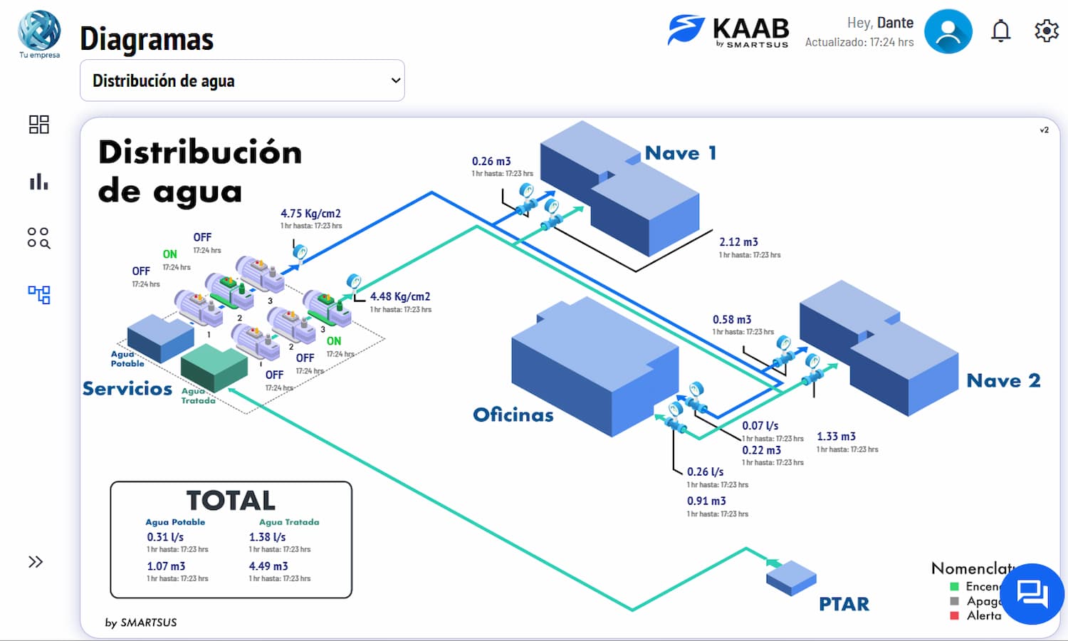 Diagramas de procesos hídricos y energéticos en KAAB