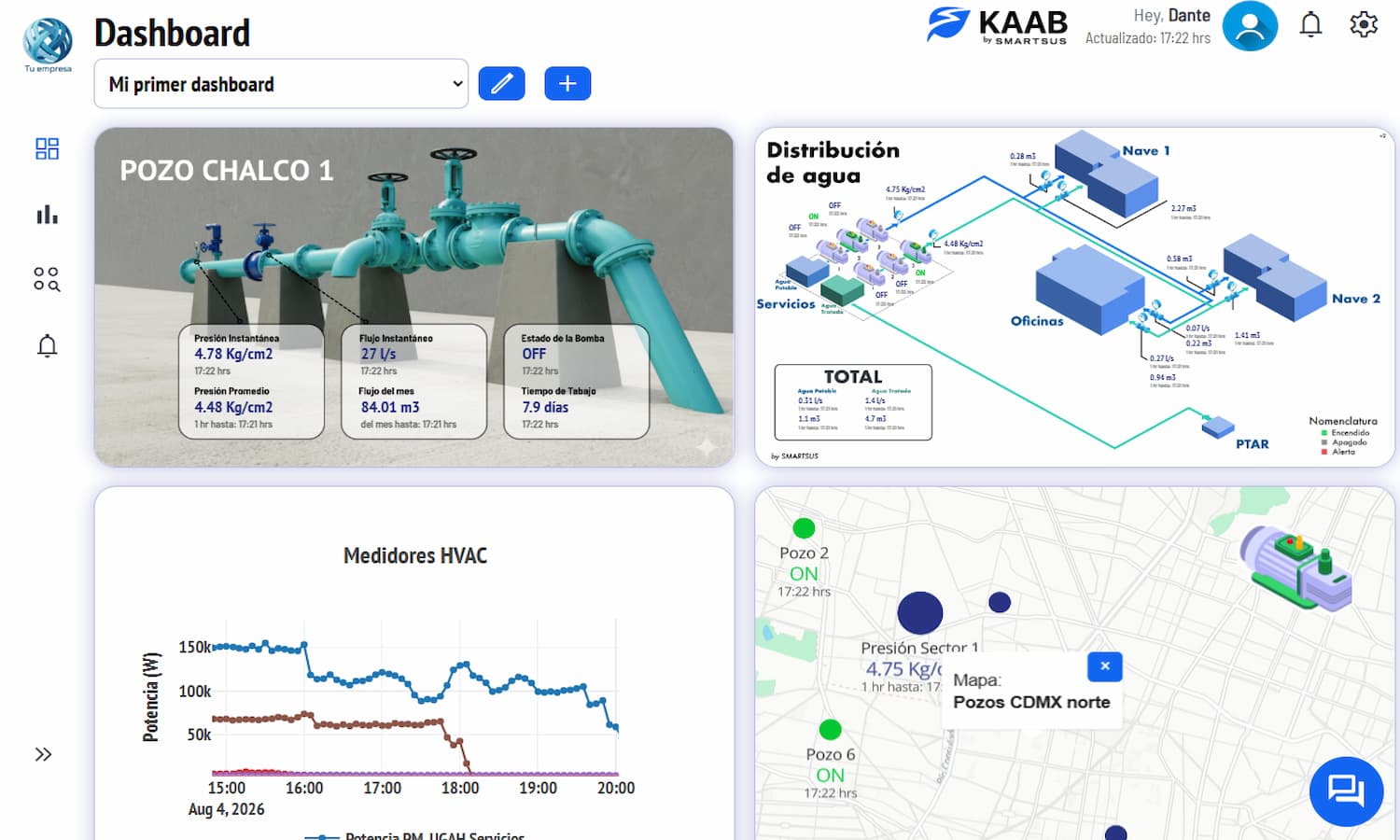 Gemelos digitales de la plataforma KAAB